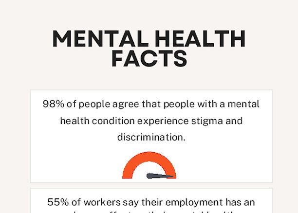 Infographic on mental health statistics in the UK for 2023

